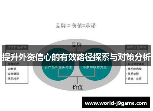 提升外资信心的有效路径探索与对策分析