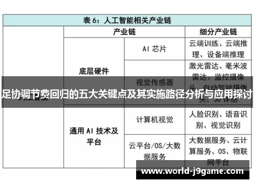 足协调节费回归的五大关键点及其实施路径分析与应用探讨
