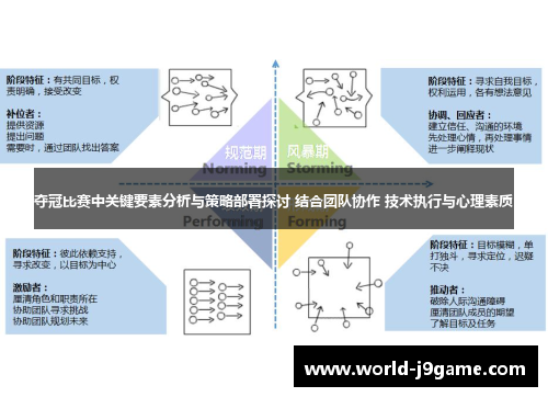 夺冠比赛中关键要素分析与策略部署探讨 结合团队协作 技术执行与心理素质